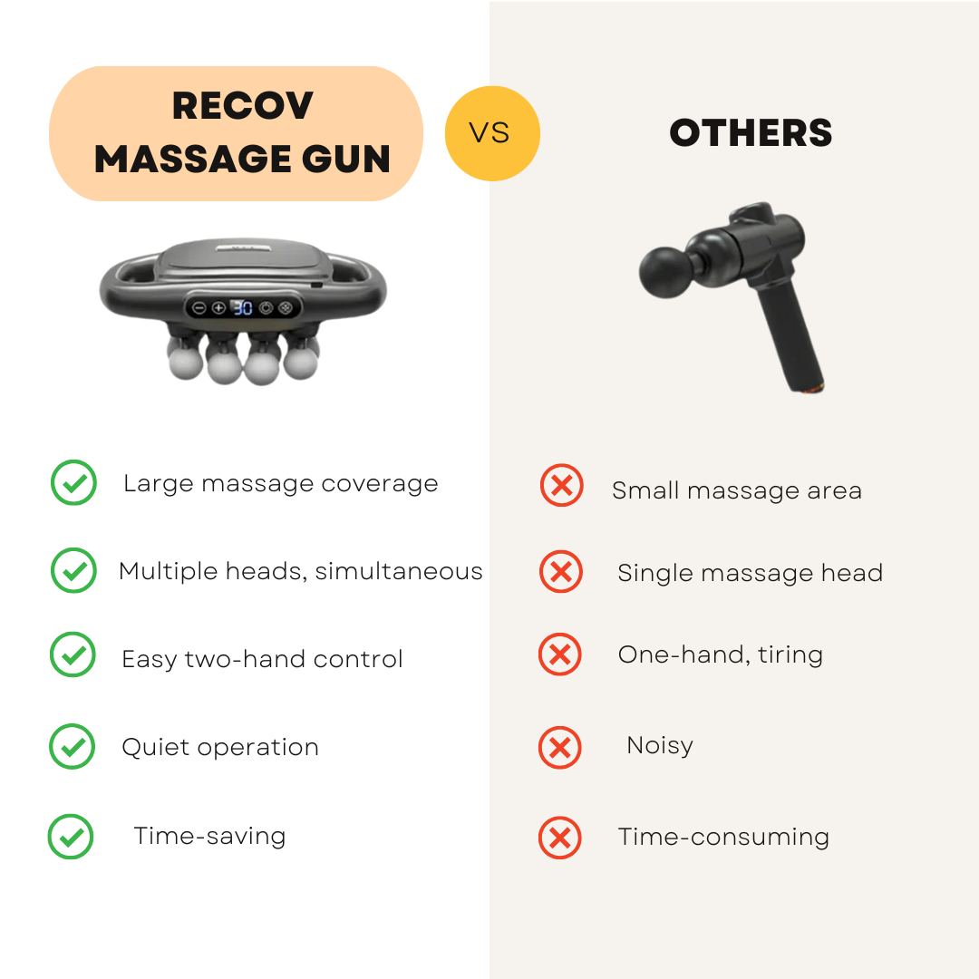 Recovery Massage Gun