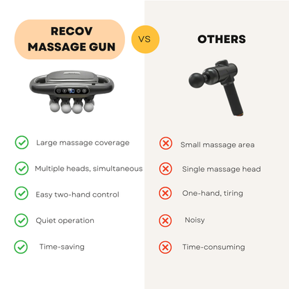 Recovery Massage Gun